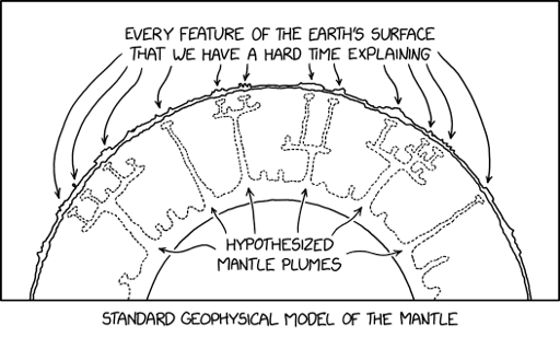 Mantle plumes explain Hawaii, Yellowstone, Iceland, the East African Rift, the Adirondack uplift, the Permian extinction, the decline of Rome, the DB Cooper hijacking, and the balrog in Moria. Those little hills of sand in your yard are caused by antle plumes.